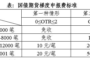 美媒晒杜兰特的身高！相比刚进入联盟 KD目前“长高”了5厘米